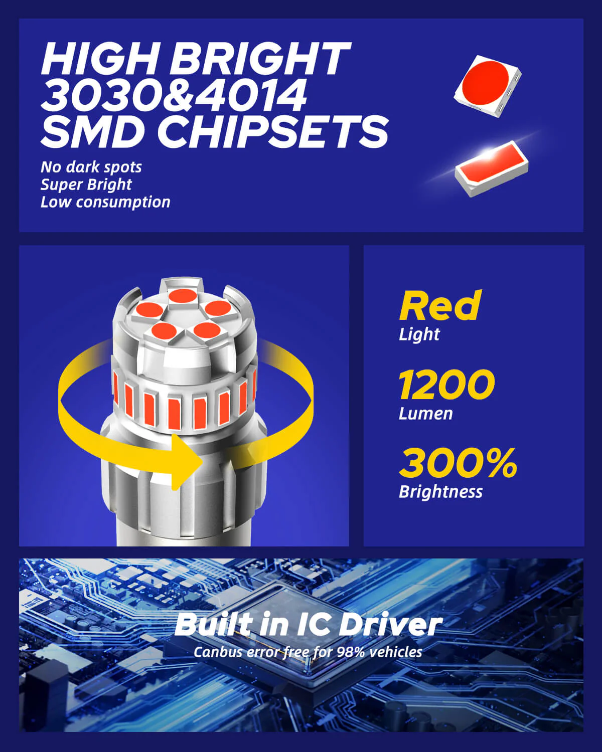 1156 LED Reverse Light Bulb 6500K Red 2PCS - Image 5