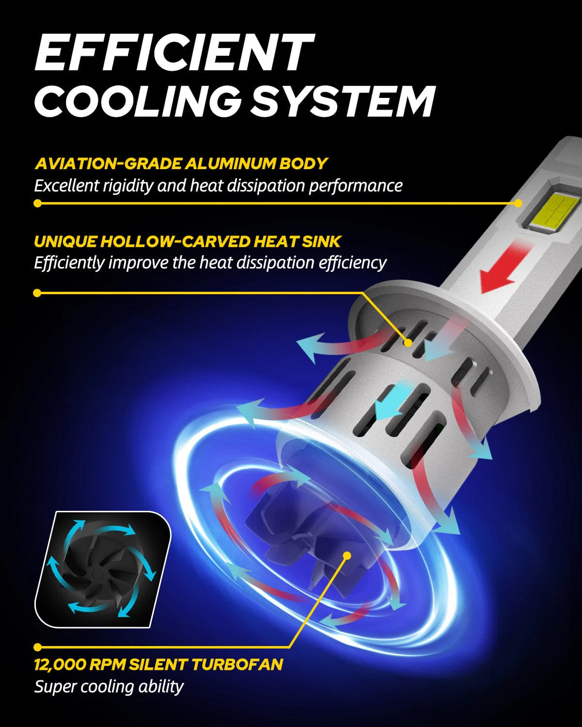 24000LM H1 Light Bulbs with Turbofan, 6500K White, 1:1 Mini Size No Adapter Required, Non-Polarity Canbus Ready - Image 4