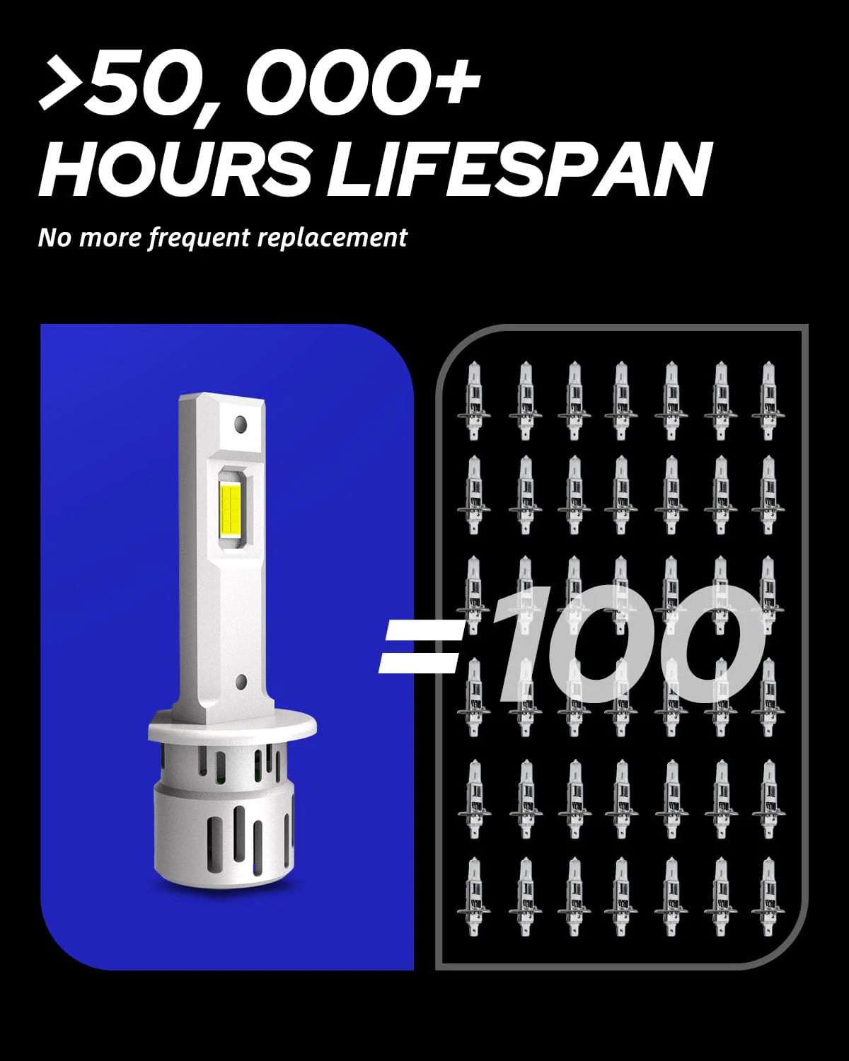 24000LM H1 Light Bulbs with Turbofan, 6500K White, 1:1 Mini Size No Adapter Required, Non-Polarity Canbus Ready - Image 6