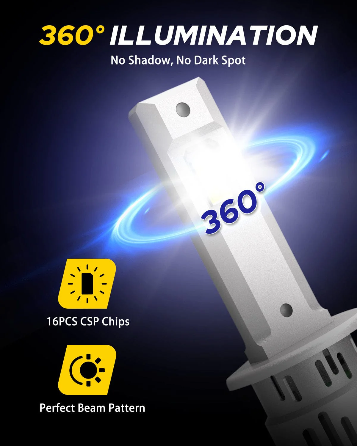 24000LM H1 Light Bulbs with Turbofan, 6500K White, 1:1 Mini Size No Adapter Required, Non-Polarity Canbus Ready - Image 8
