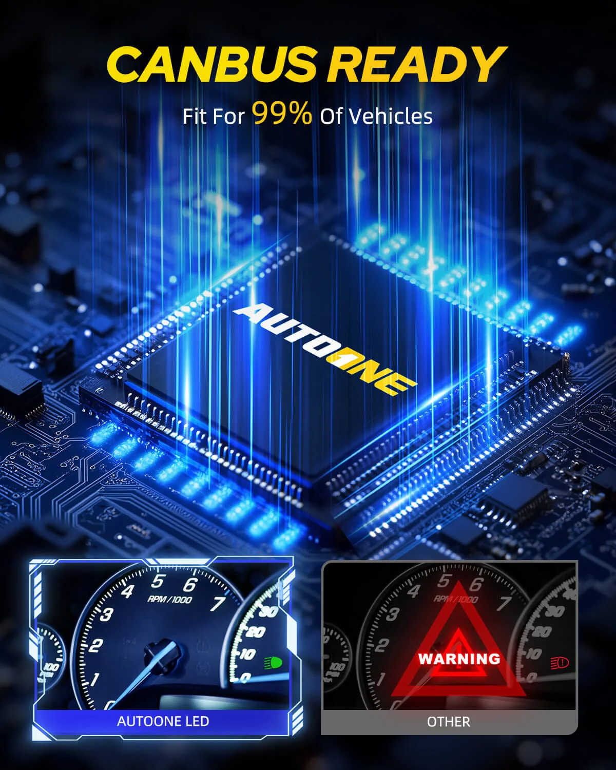 24000LM D2S D2R Headlight Bulbs 6500K White High and Low Beam, Fog Light Bulbs - Image 5