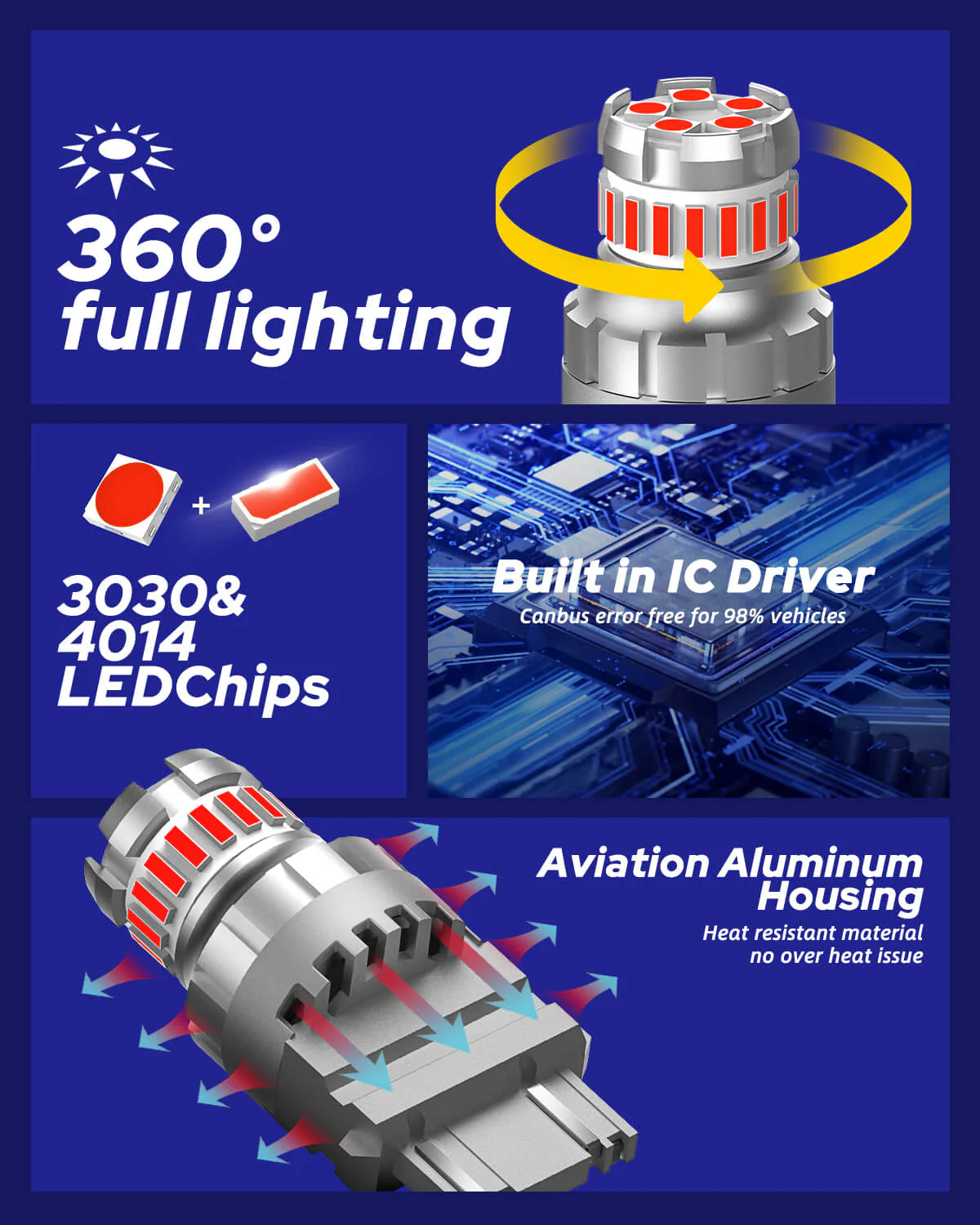 3157 LED Strobe Brake Super Bright Tail Light Bulbs 2800LM, 6500K Red 2 PCS - Image 3