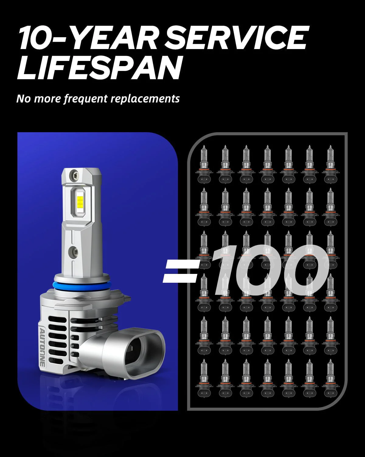 9005+9006 LED Headlight Bulbs Kit 40000LM 6500K White 4 PCS - Image 6