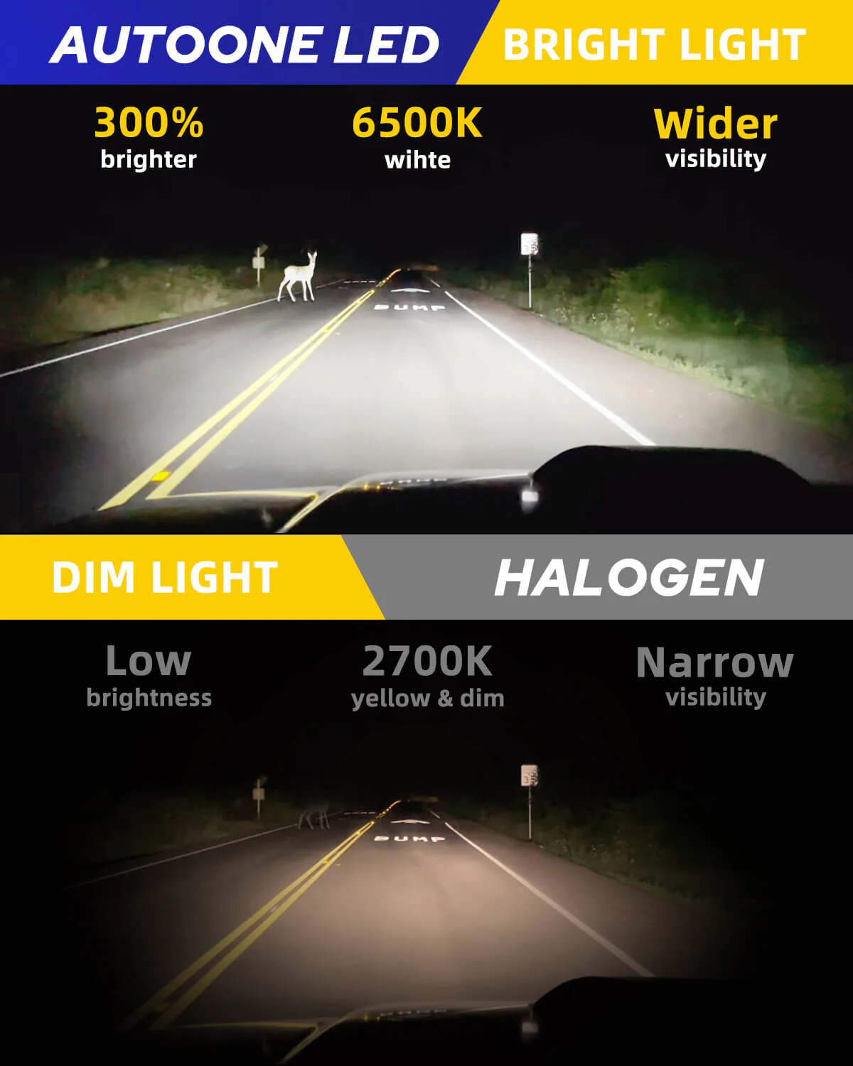 9005 HB3 LED Headlight Bulbs 16000LM 6000K White 2 PCS - Image 3