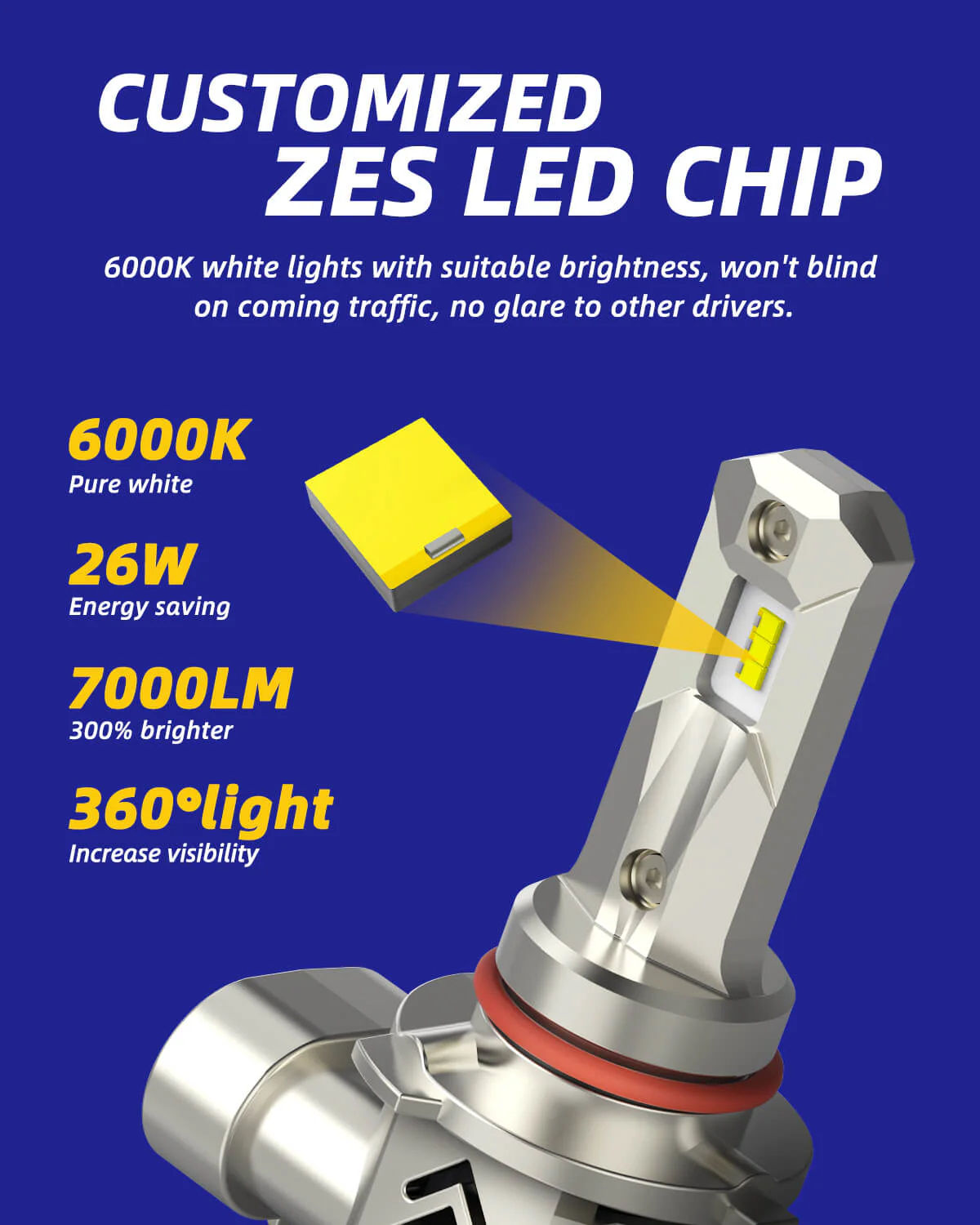 9005 HB3 LED Headlight Bulbs 24000LM 6000K White 2Pcs - Image 3
