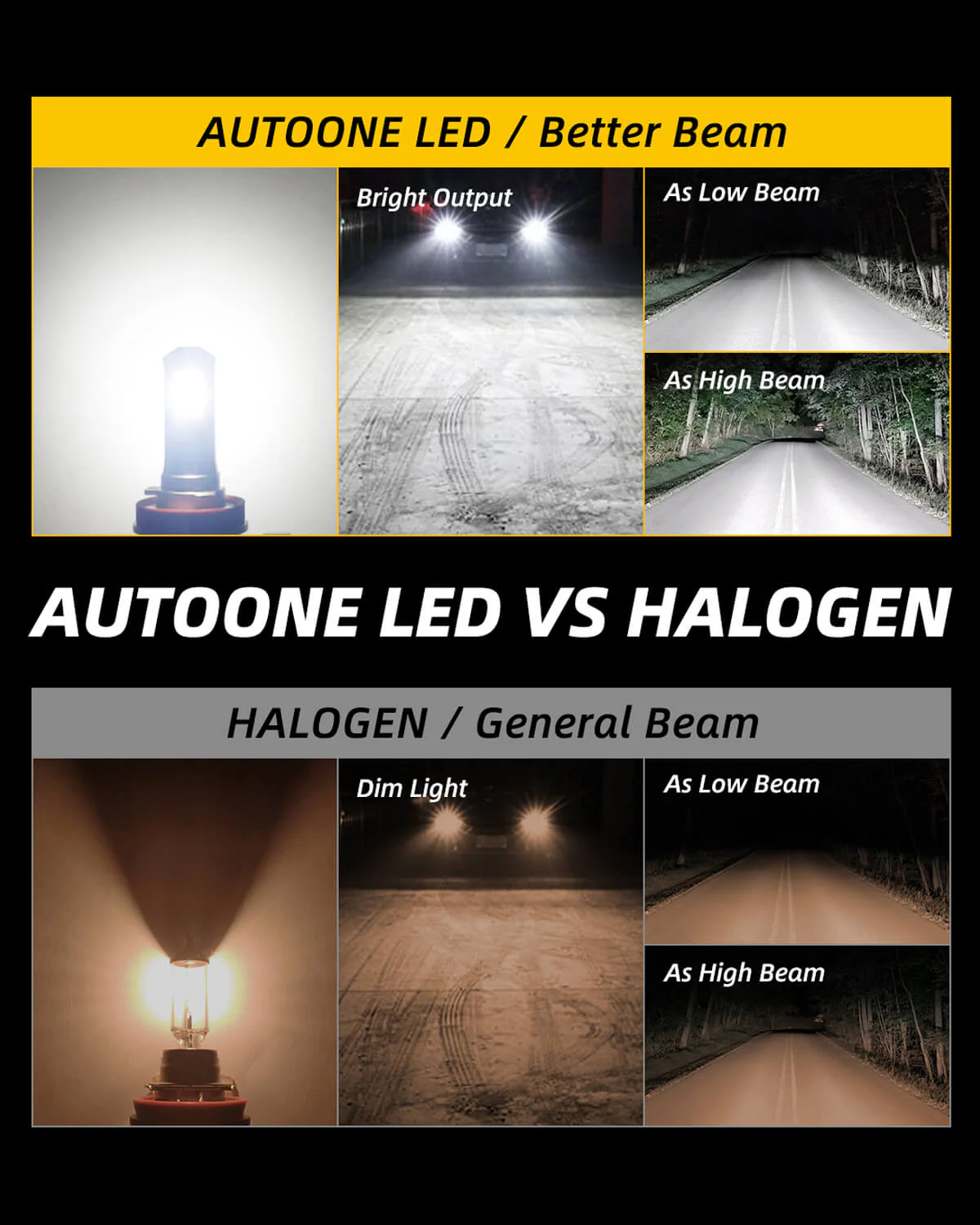 9005 HB3 LED Headlight Bulbs 24000LM 6000K White 2Pcs - Image 8