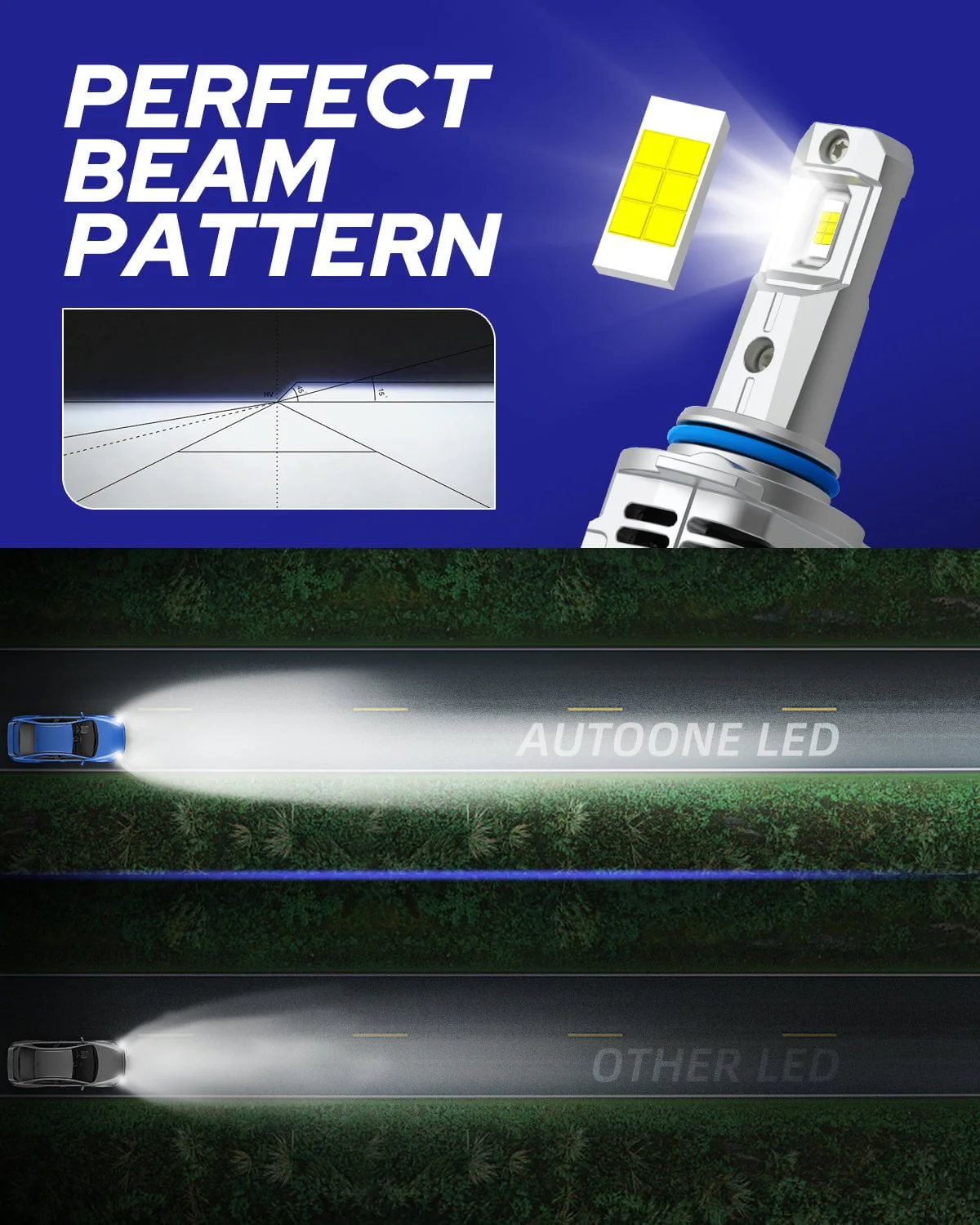 9005 HB3 LED Automotive Headlight Bulbs 22000LM 6500K White 2 PCS - Image 4