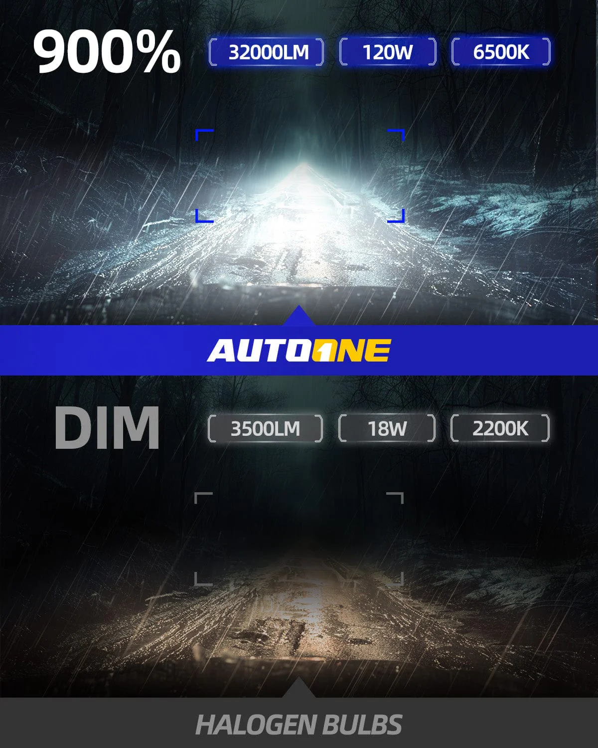 2026 Newest 9005 HB3 LED Headlight Bulbs 6500K White 120W, 32,000LM 2PCS - Image 3