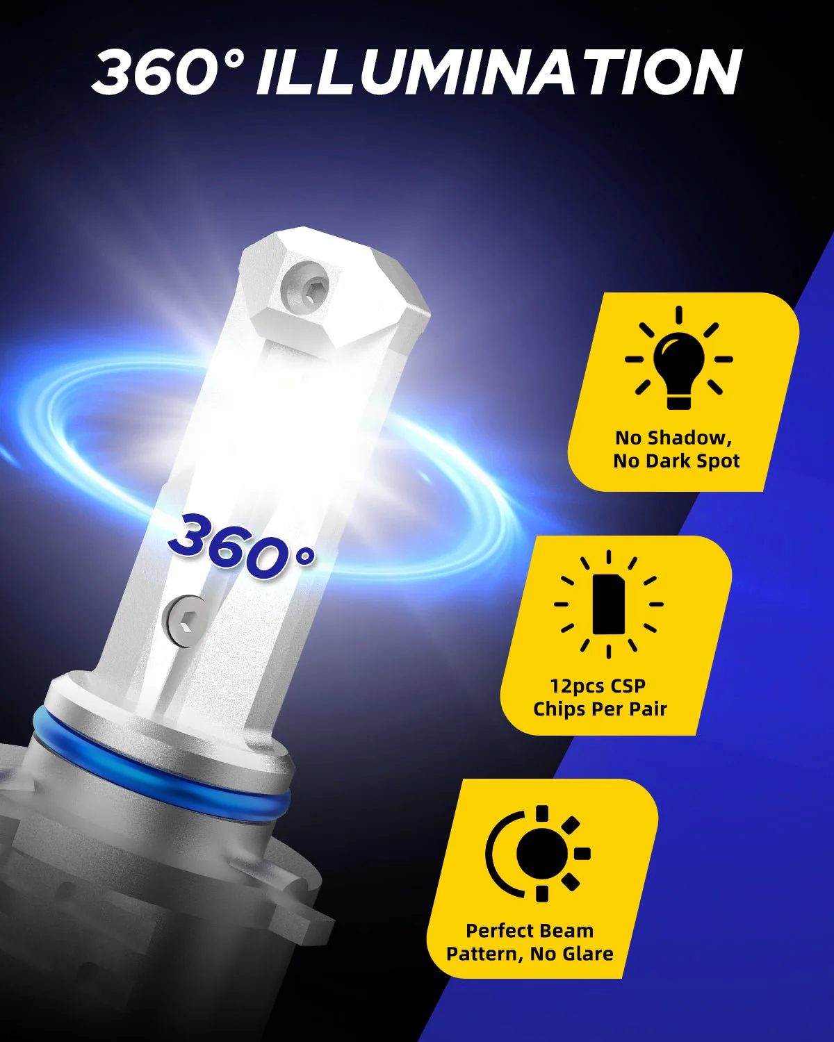 9005 9005+9006 LED Headlight Bulbs 16000LM 6500K White 4 PCS - Image 4