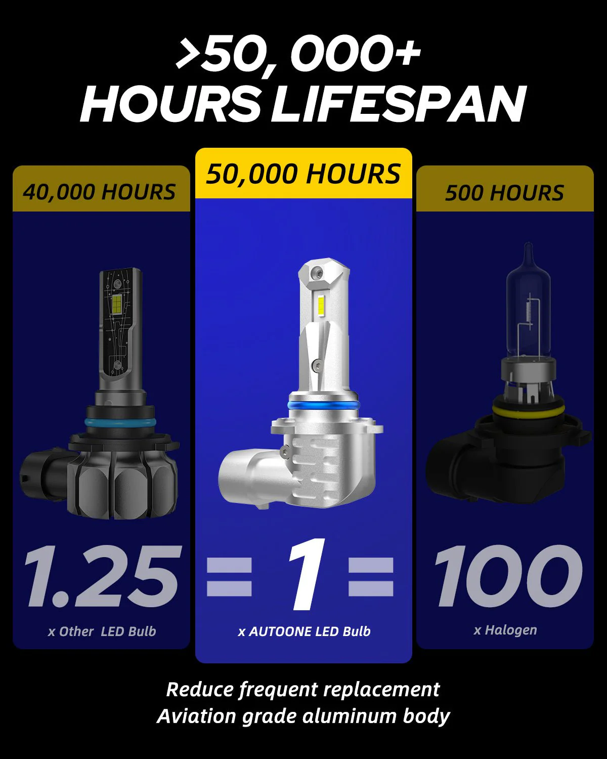9006 HB4 LED Headlight Bulbs 16000LM 6000K White 2 PCS - Image 5