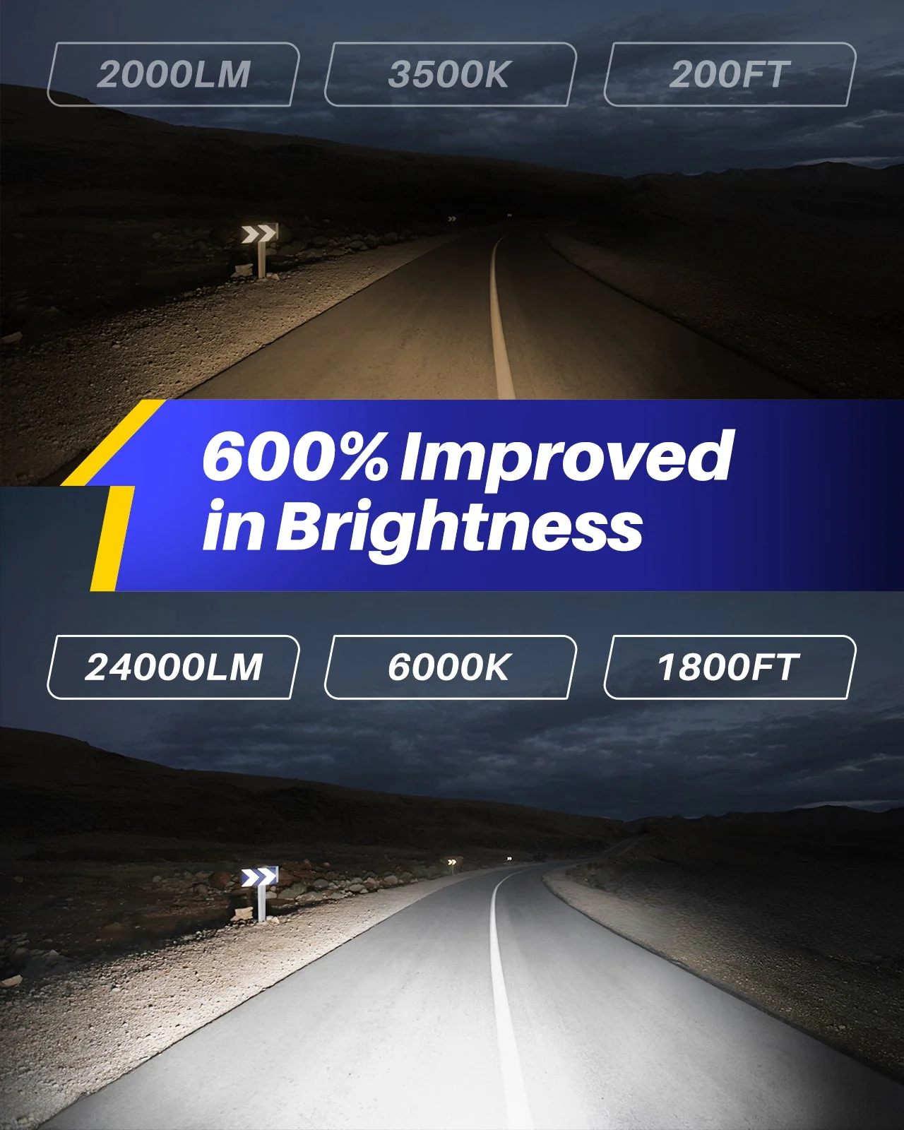 9007 HB5 LED Headlight Bulbs 6000K 24000LM White - Image 3