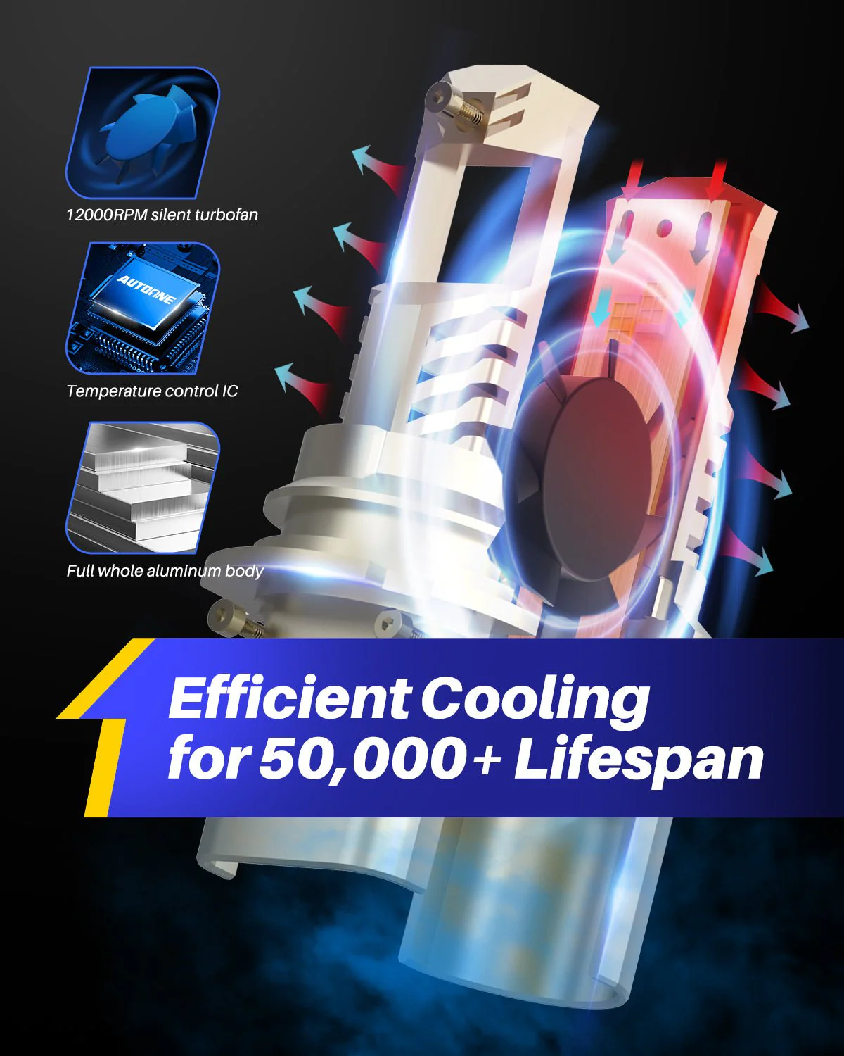9007 HB5 LED Headlight Bulbs 6000K 24000LM White - Image 6