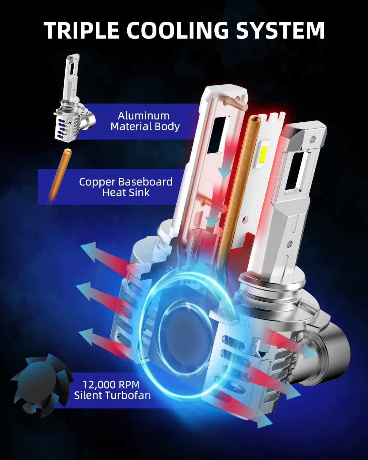 9006 HB4 LED Headlight Light Bulbs 24000LM 6500K White 2 PCS - Image 4