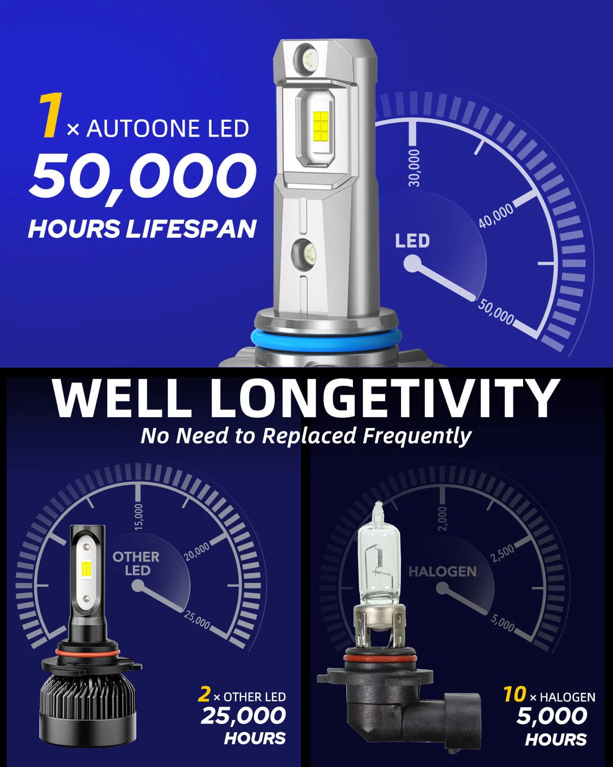 9006 HB4 LED Headlight Light Bulbs 24000LM 6500K White 2 PCS - Image 7