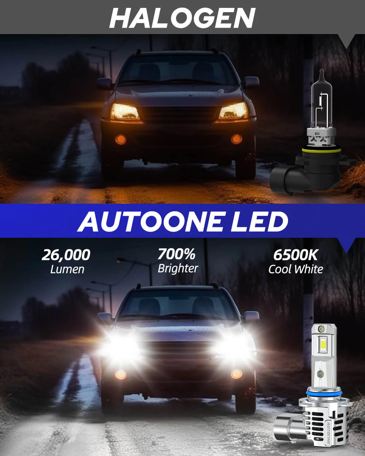 AUTOONE 9012 HIR2 LED Fog Light Bulbs, 22,000LM with Cooling Fan - Image 2