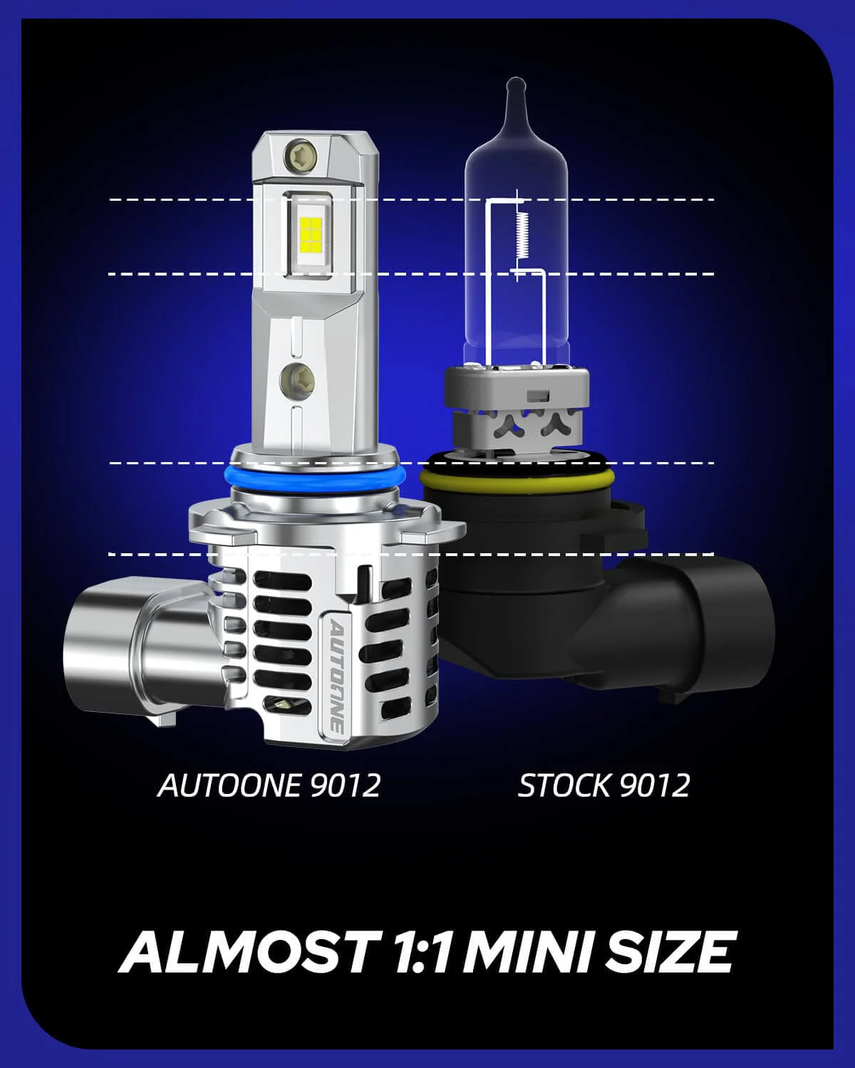 AUTOONE 9012 HIR2 LED Fog Light Bulbs, 22,000LM with Cooling Fan - Image 3