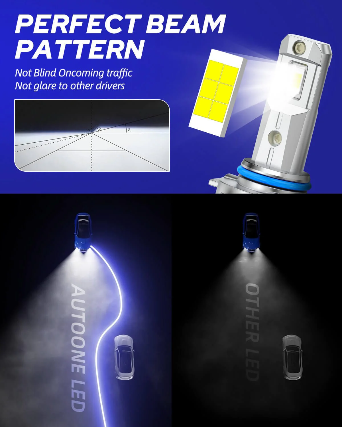 AUTOONE 9012 HIR2 LED Fog Light Bulbs, 22,000LM with Cooling Fan - Image 5