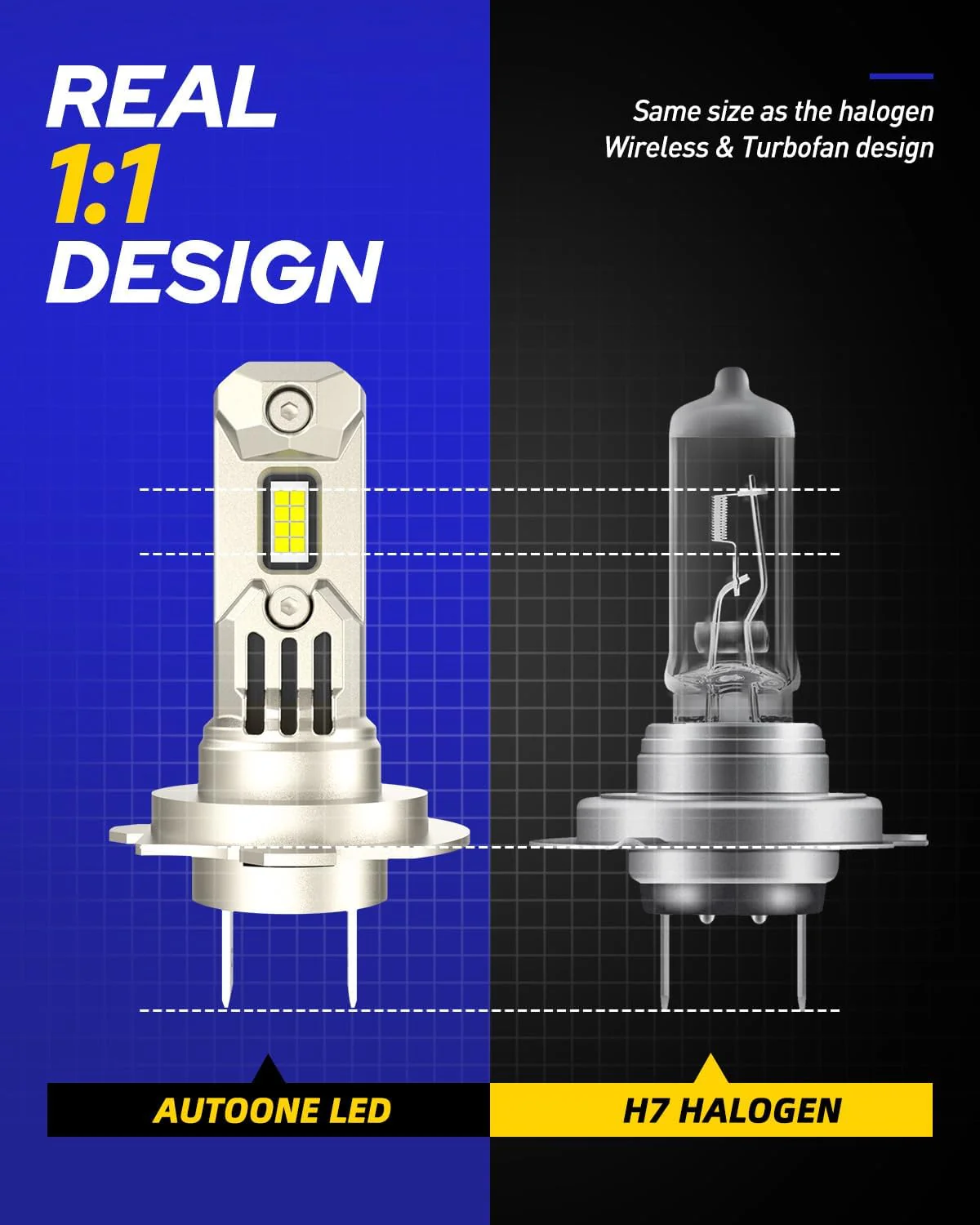 AUTOONE H7 LED Bulb, 800% Brighter, 5 Min Quick Install, 20 Years Lifespan, No Flicker, 99% Compatibility, Pack of 2 - Image 6