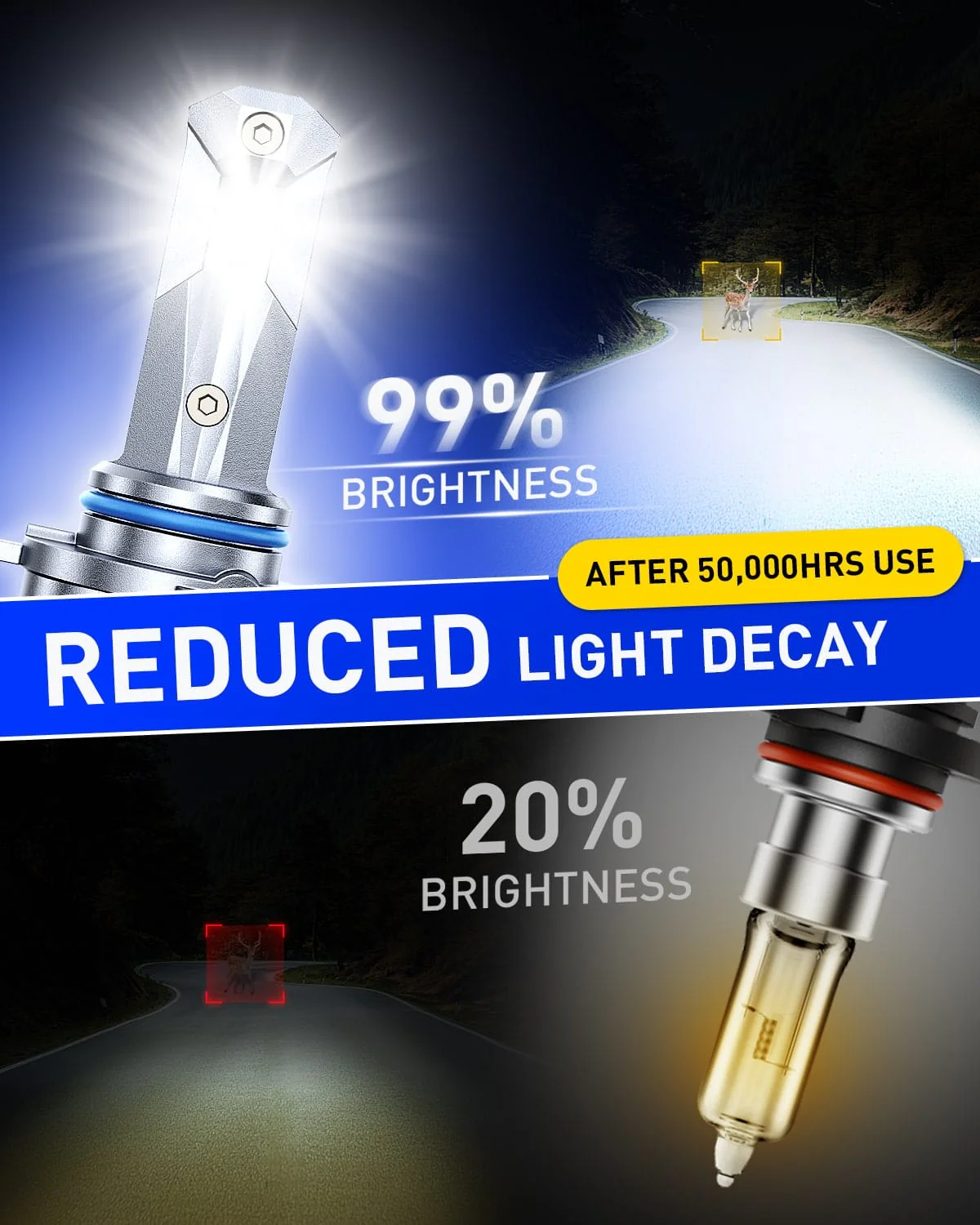 AUTOONE HB3 9005 LED Light Bulbs White, 6000K Super Bright, Fanless Mini Size, Plug and Play, Pack of 2 - Image 3