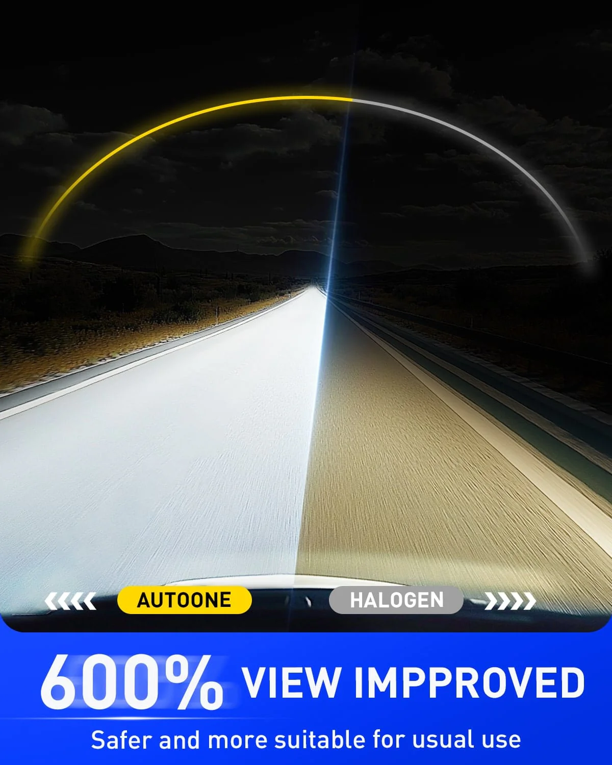 AUTOONE HB3 9005 LED Light Bulbs White, 6000K Super Bright, Fanless Mini Size, Plug and Play, Pack of 2 - Image 6