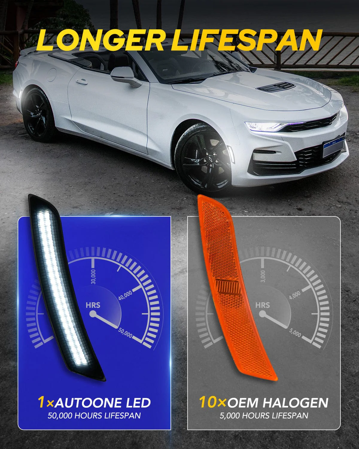 AUTOONE LED Side Marker Lights Compatible With Chevrolet Camaro 2016-2023, Front & Rear Fender Smoked Lens White Light Side Markers, 4PCS - Image 5