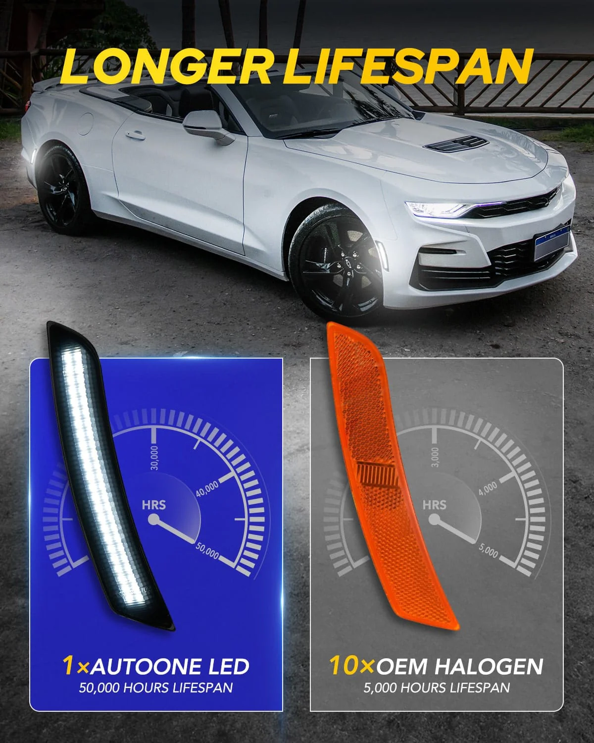 AUTOONE LED Side Marker Lights White Compatible With Chevrolet Camaro 2016-2023, Front & Rear Fender Side Markers, Smoked Lens Driver & Passenger Side Bumper Lights, 4PCS - Image 5