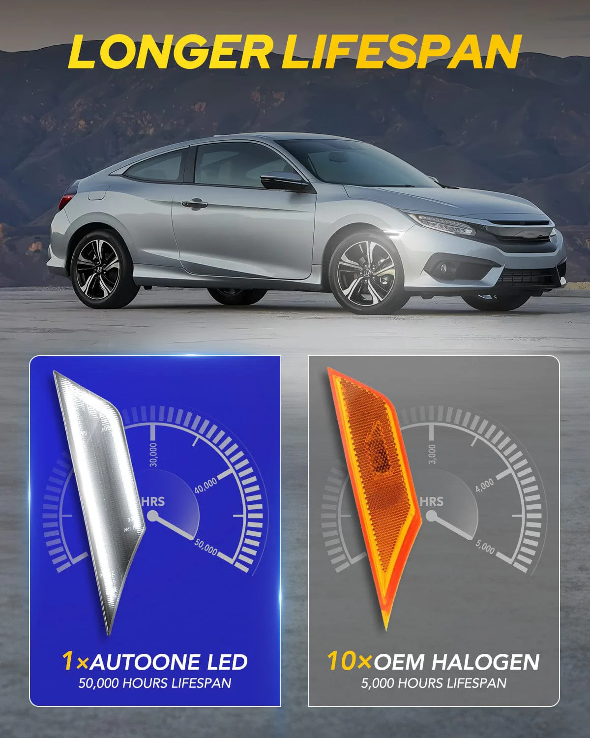 AUTOONE Switchback LED Side Marker Lights Compatible With 10th Gen Honda Civic 2016-2021, Amber Yellow Turn Signals & White DRL - Image 7