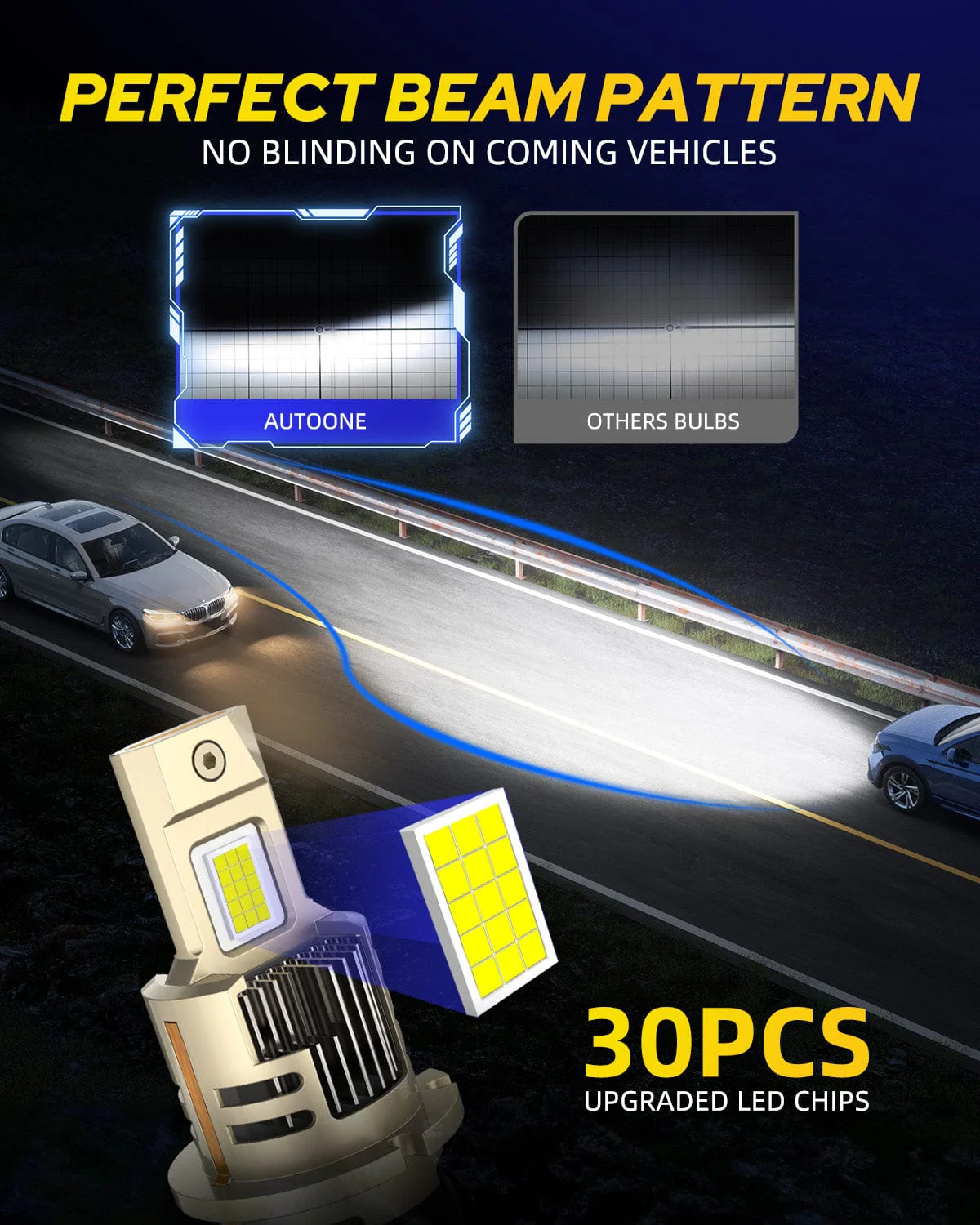 AUTOONE D4S D4R Bulbs, 600% Brighter D4S Bulbs, 24000 Lumens and 6500K Diamond White - Image 3