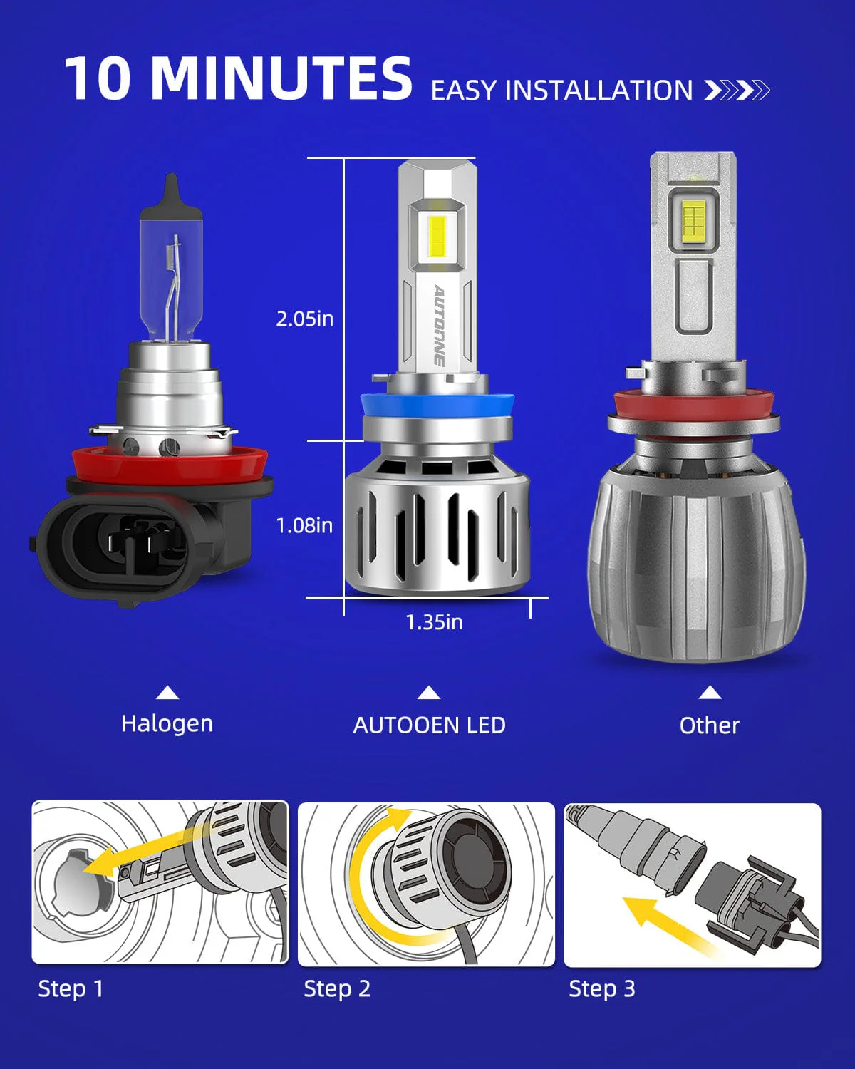 2024 Newest H11 H9 H8 LED Fog Lights Bulbs Headlight 32000LM 6500K White 2PCS - Image 3