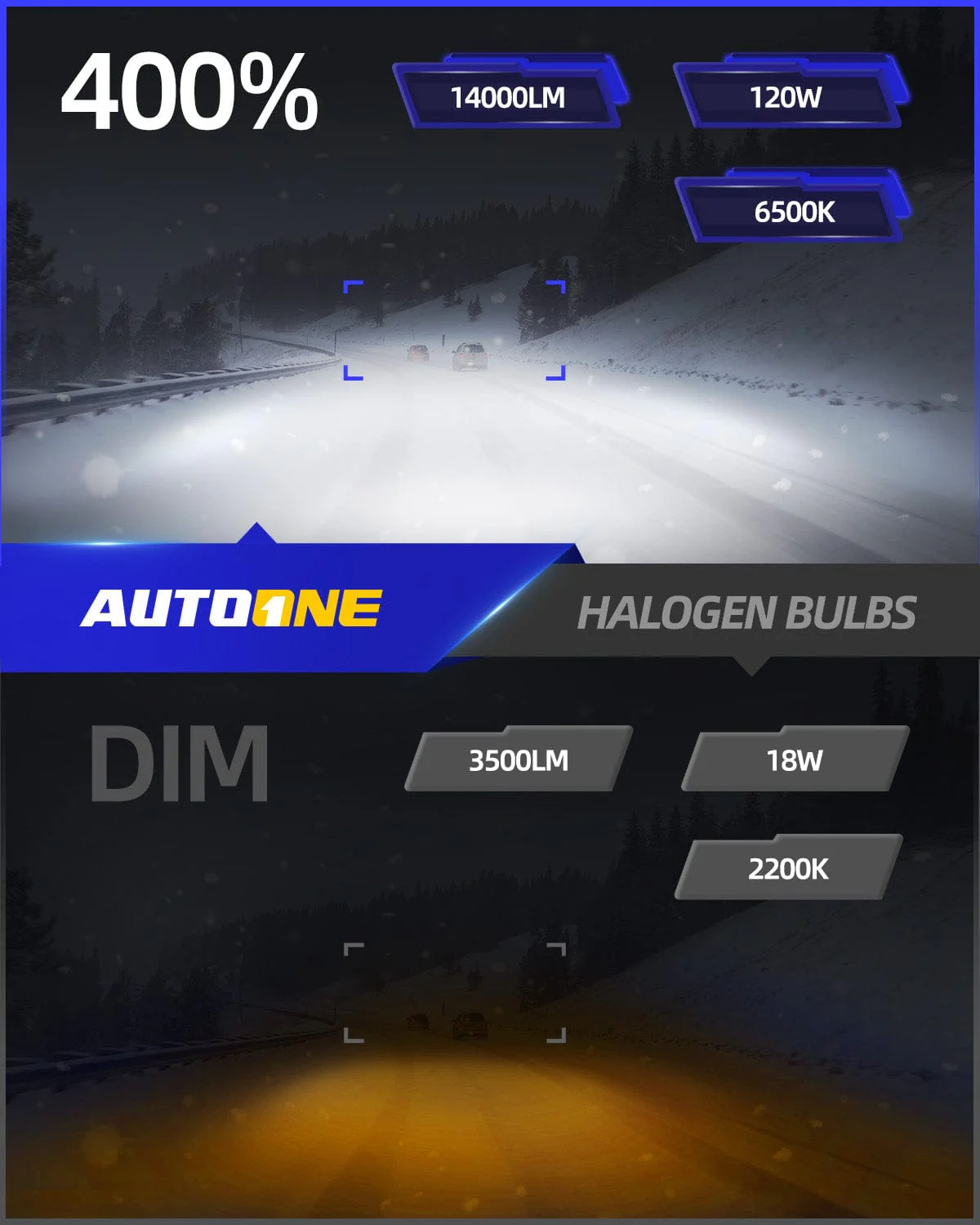 H1 Fog Bulbs Ultra Bright 6500k Cool White 1:1 Mini Size - Image 3