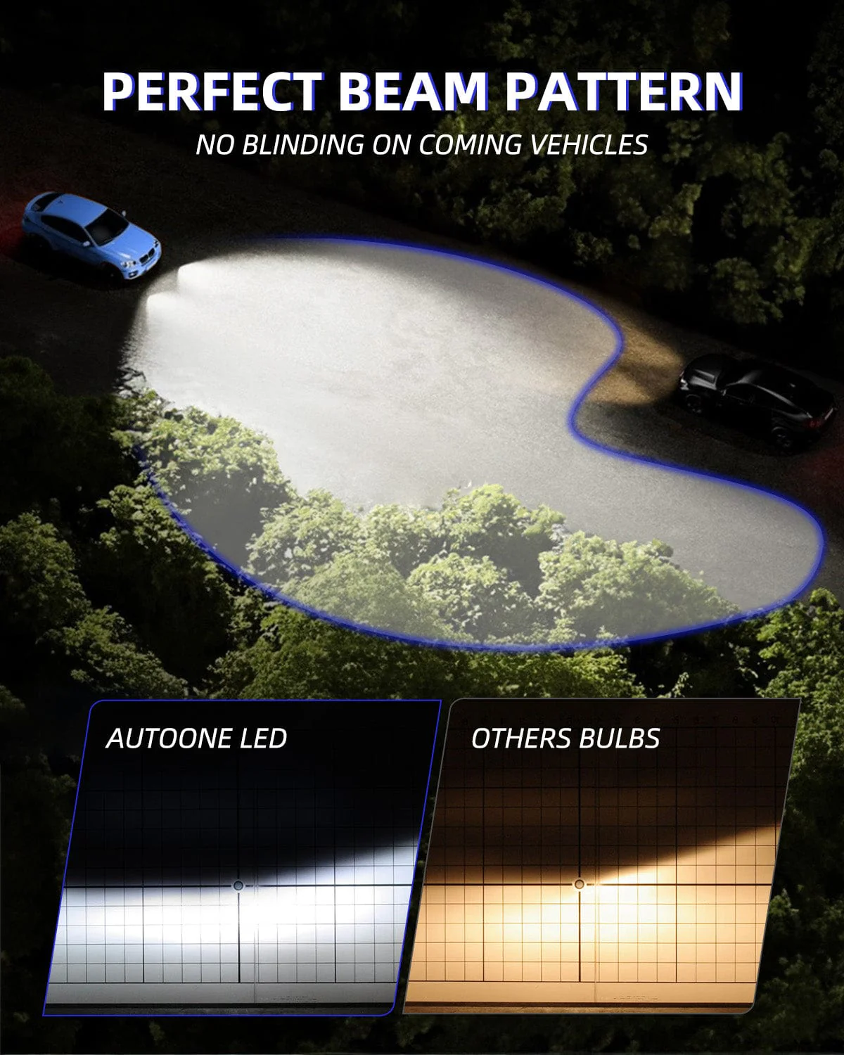 H1 Fog Bulbs Ultra Bright 6500k Cool White 1:1 Mini Size - Image 4