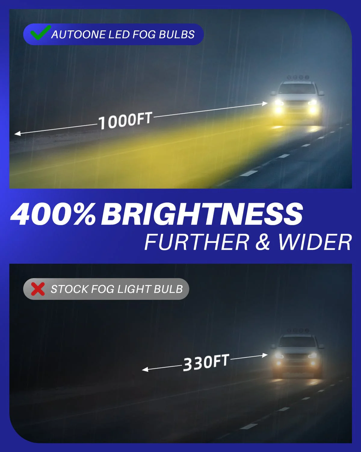H10 9145 Fog Light DRL Bulbs 3000K Amber Yellow Light 2 PCS - Image 3