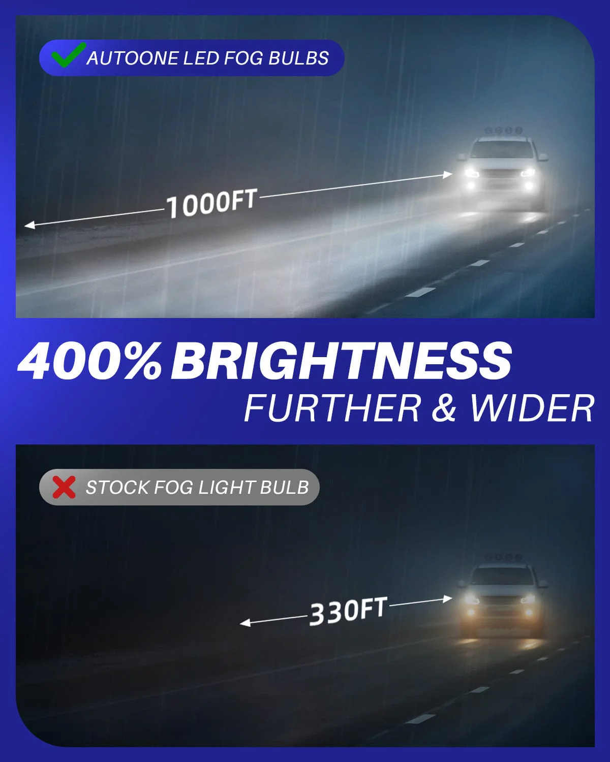 H10 9145 Fog Light DRL Bulbs 6000K Cool White 2 PCS - Image 4