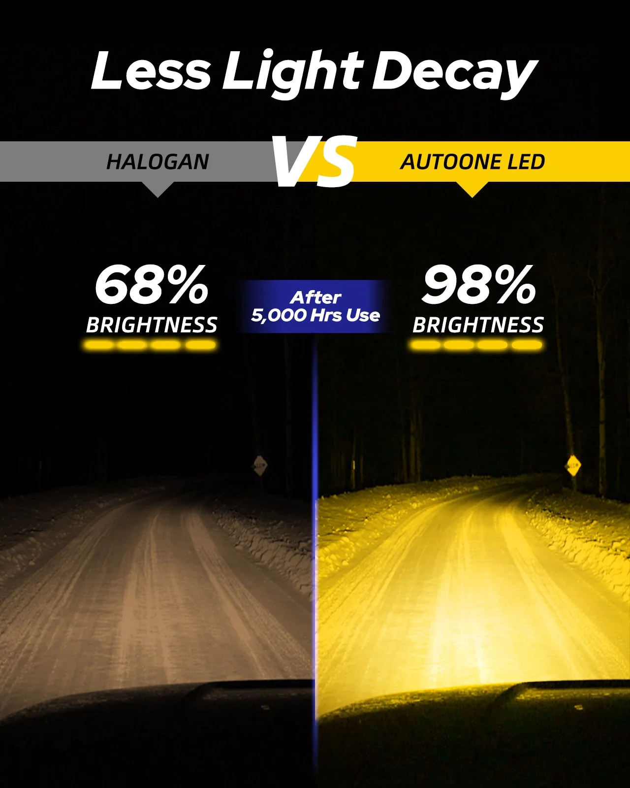 H11 H8 H9 LED Bulbs 6000K Gold Yellow 16000LM Fog Light Bulbs - Image 3