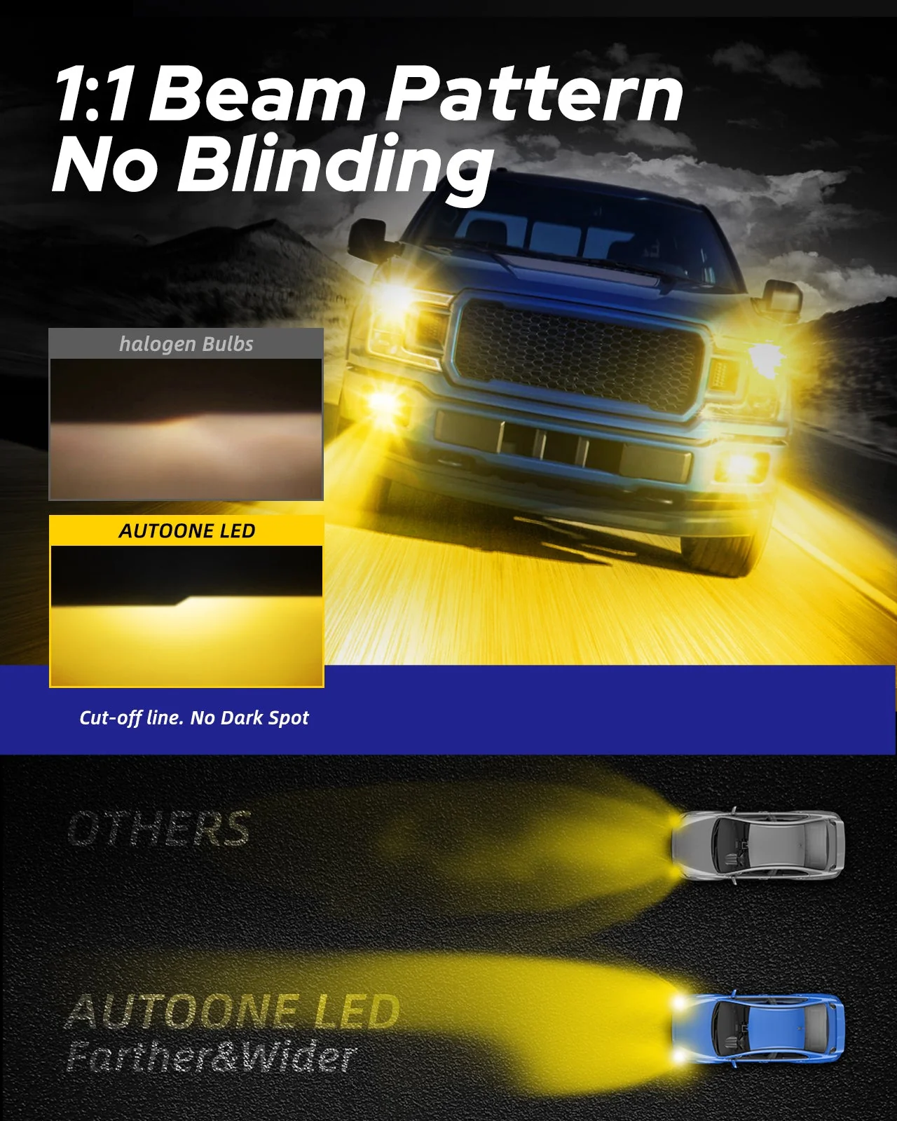 H11 H8 H9 LED Bulbs 6000K Gold Yellow 16000LM Fog Light Bulbs - Image 4