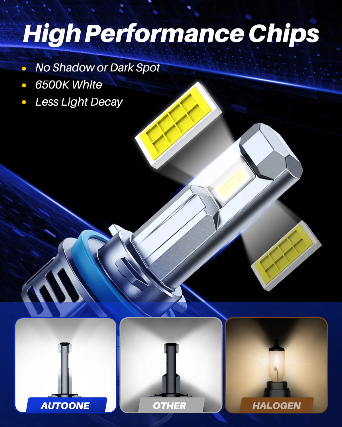 AUTOONE  H11/H9/H8/H16 LED Headlight Bulb, H11 Fog Lights, 24000LM with Cooling Fan - Image 3