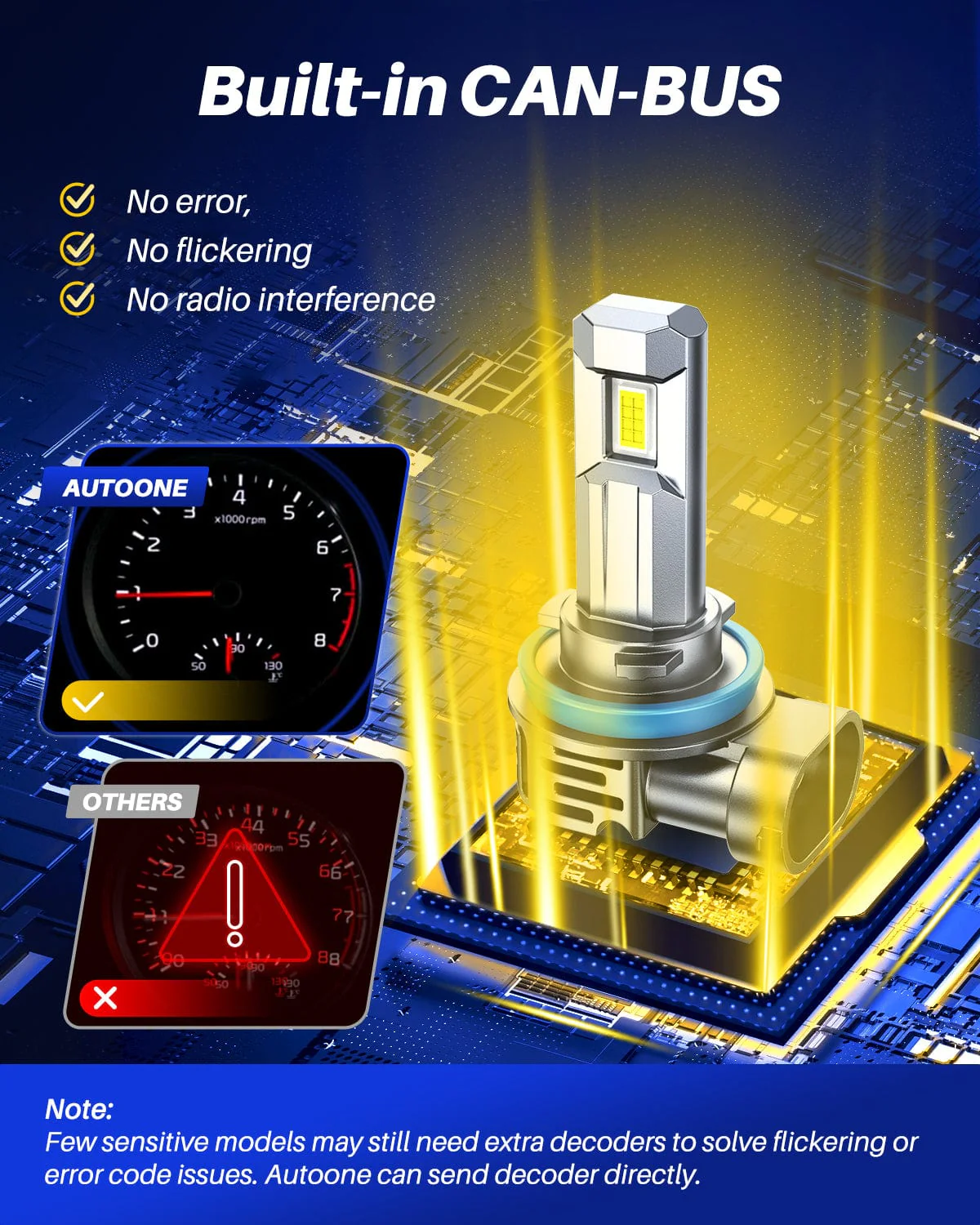 AUTOONE  H11/H9/H8/H16 LED Headlight Bulb, H11 Fog Lights, 24000LM with Cooling Fan - Image 6