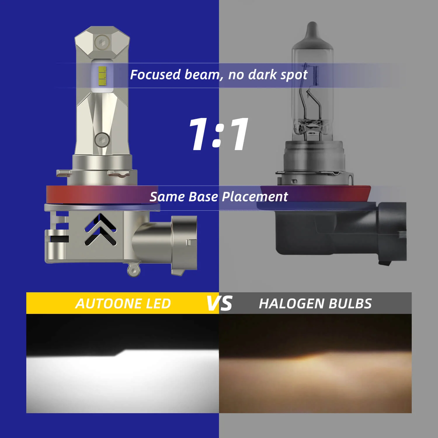 H11/H8/H9 LED Headlight Bulbs 18000LM 300% Brighter Plug and Play 6000K White 2 PCS - Image 3
