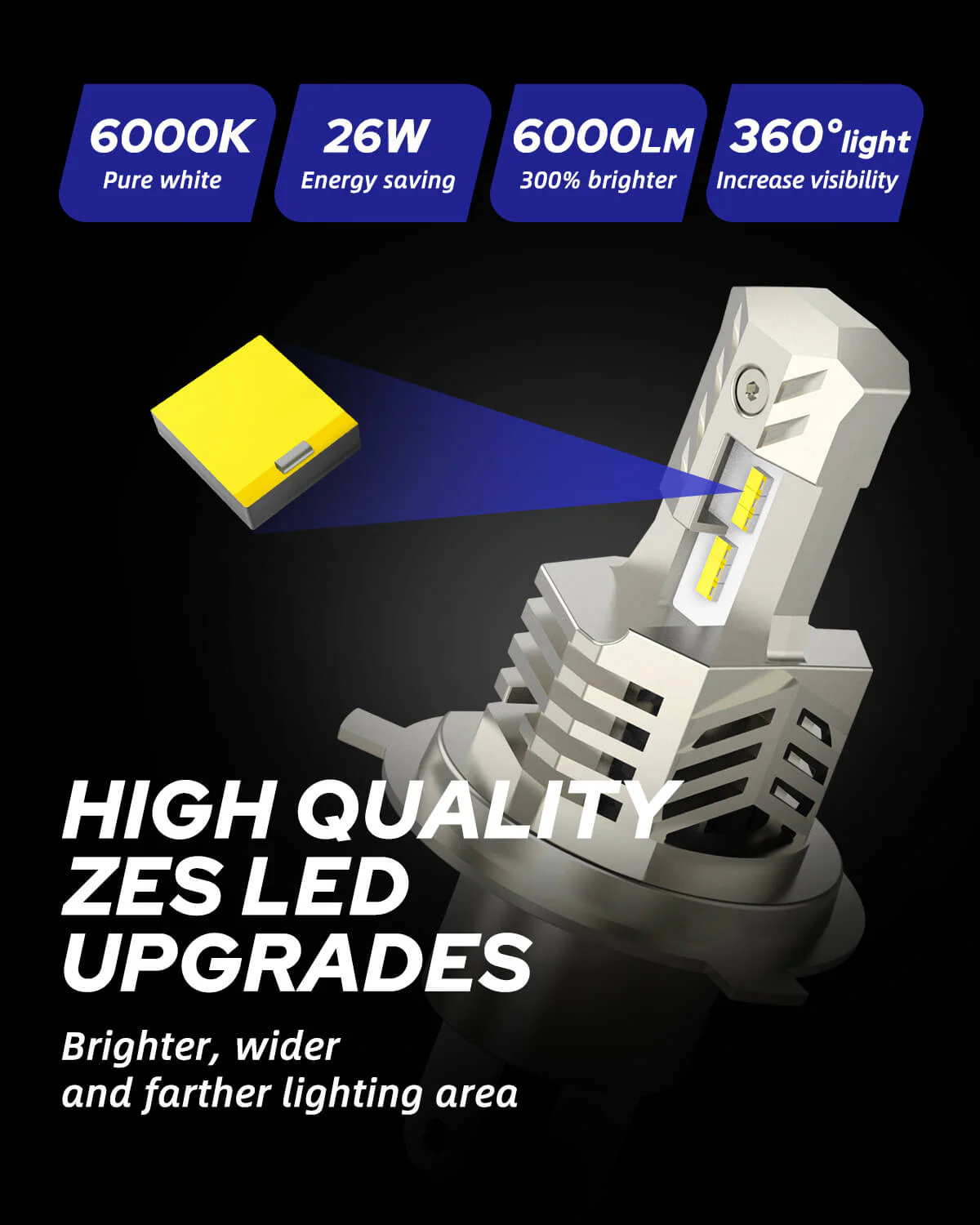 H4 9003 HB2 LED Headlight Bulb Motorcycle 6000K 14000LM White 1 PCS - Image 3
