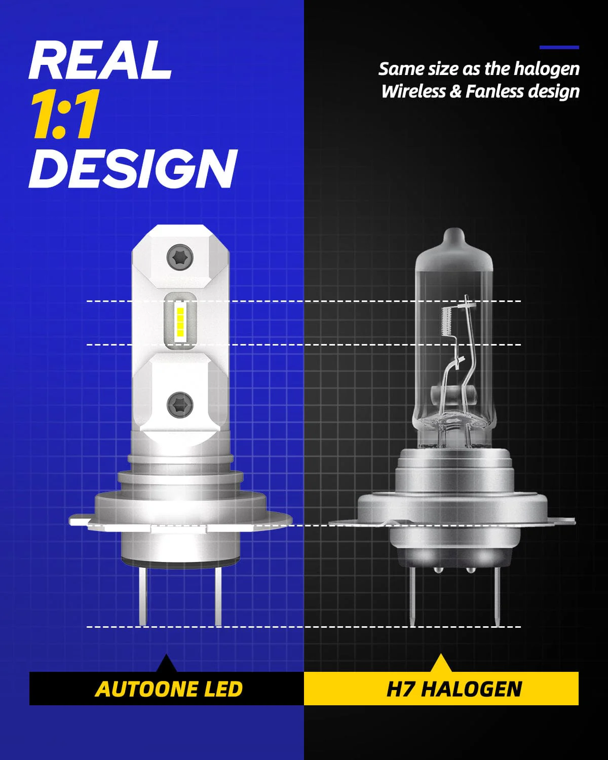AUTOONE Upgraded H7/H7LL Light Bulb, Super Bright Real 1:1 Halogen Mini Size, 10-Year Extended Lifespan, 6500K White Illumination for Fog Lights or Daytime Running Lights, Plug and Play, Pack of 2 - Image 4