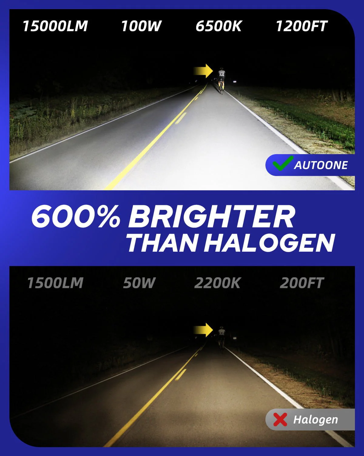 H11 LED Bulbs H8 H9 Fog Light 100W 22000LM 5-MIN Quick Installtion 6500K White Long Lasting - Image 4