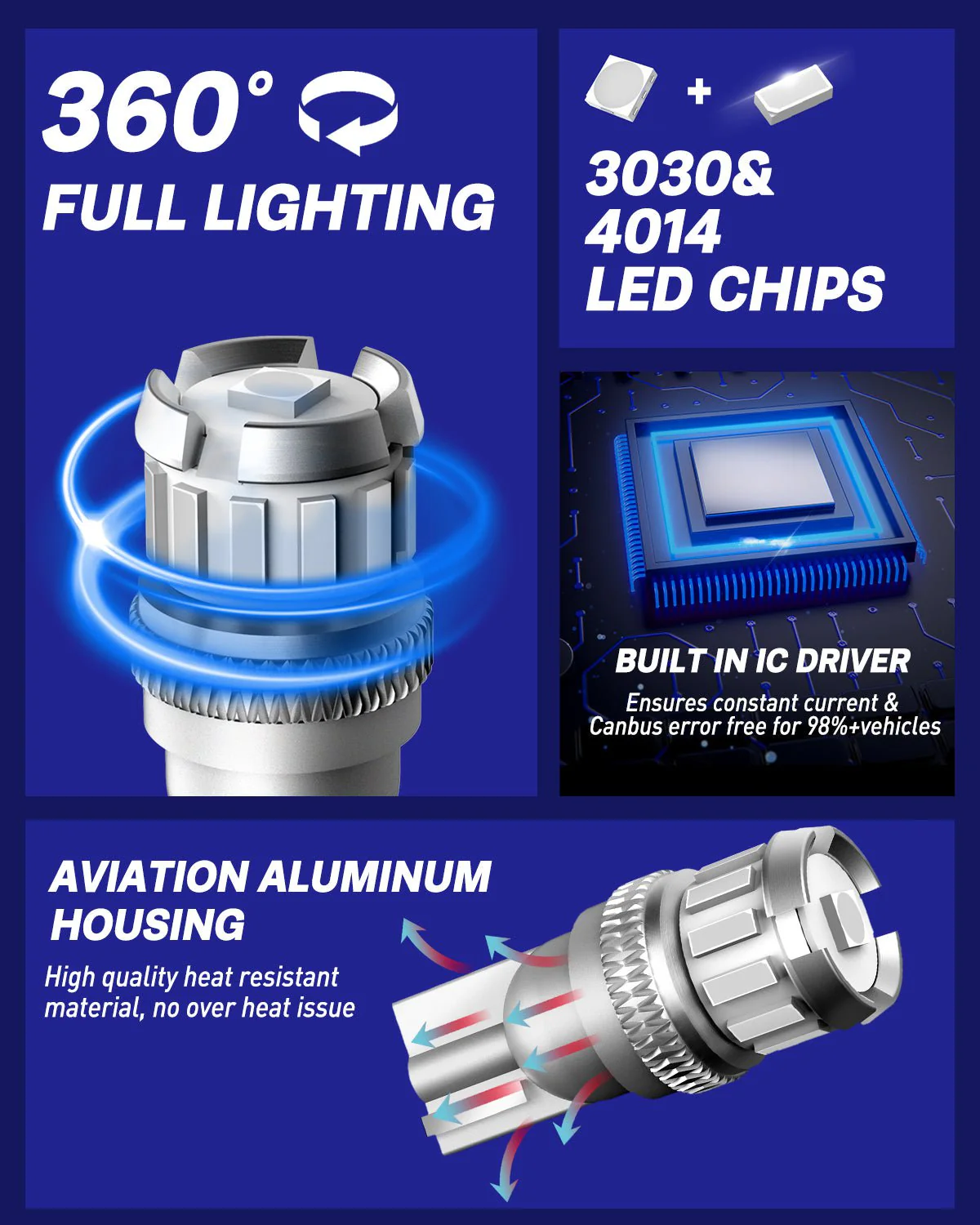 T10 168 2825 W5W 194 LED Bulb Blue Interior & Exterior Car Lights 2 PCS - Image 3