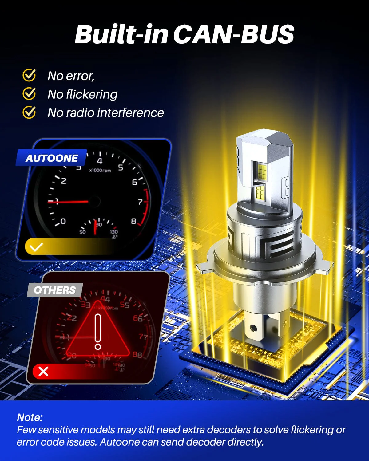 Upgraded H4/9003/HB2 Fog Light Bulbs 24000LM with Fan 6500K White - Image 5